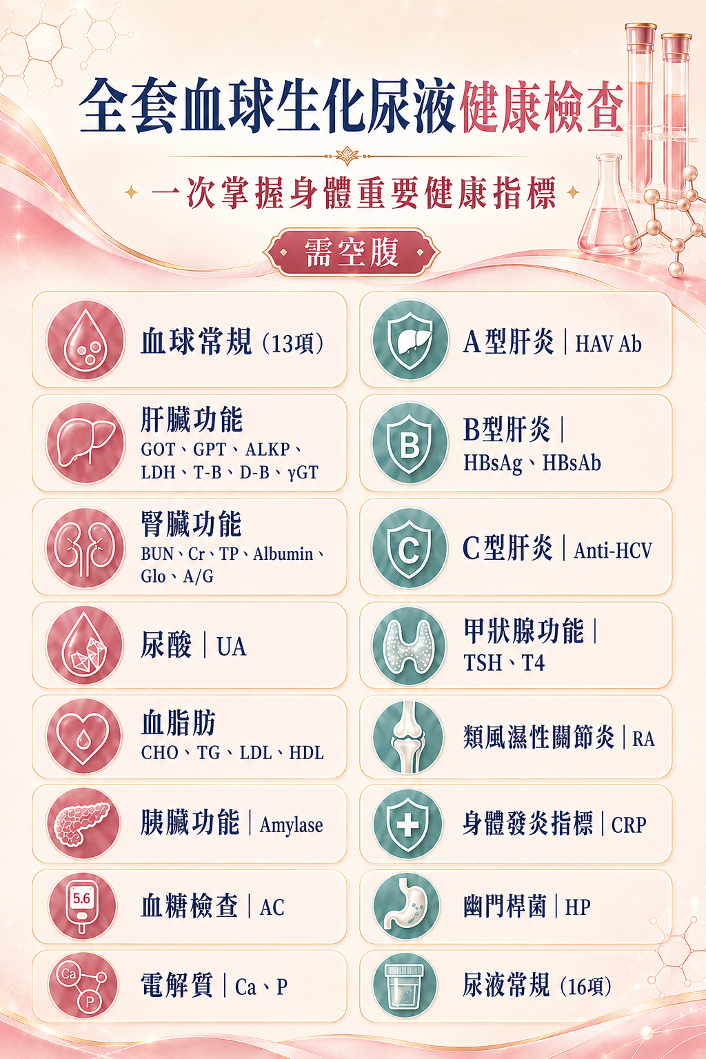 血球、生化、電解質健康分析檢驗說明圖