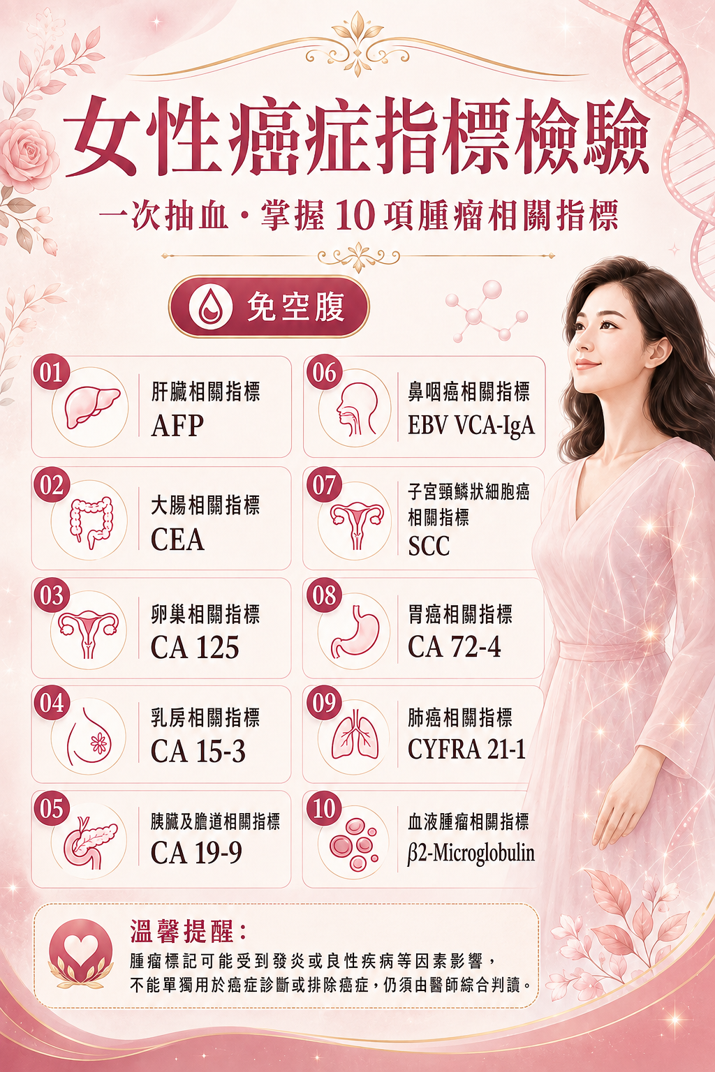 女性癌症指數篩檢檢驗說明圖
