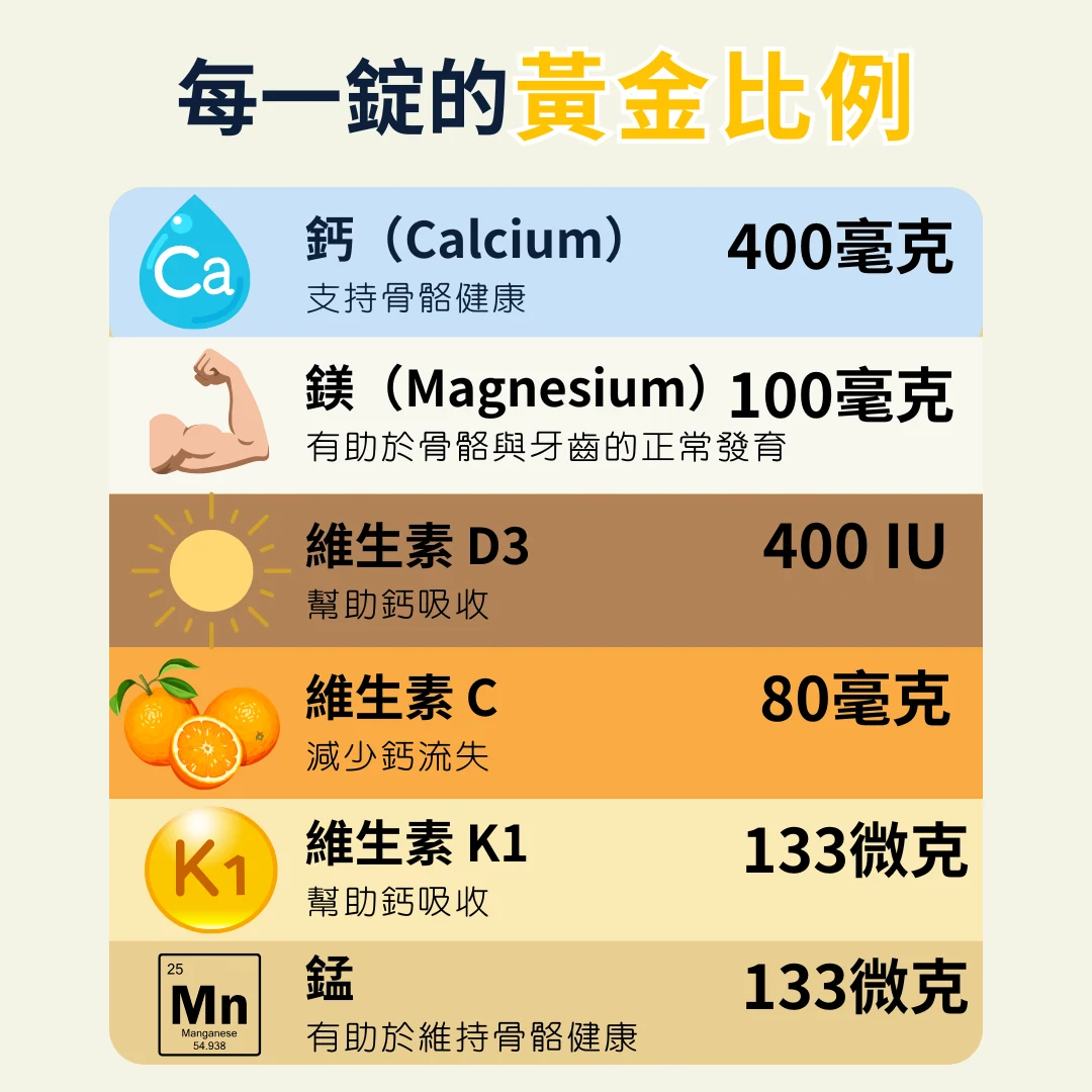 3.1-3