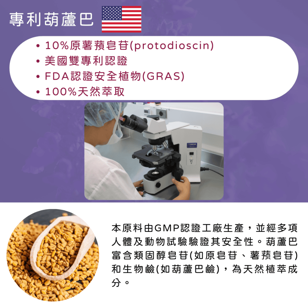 本原料由GMP認證工廠生產，並經多項人體及動物試驗驗證其安全性。葫蘆巴富含類固醇皂苷(如原皂苷、薯蓣皂苷)和生物鹼(如葫蘆巴鹼)，為天然植萃成分。