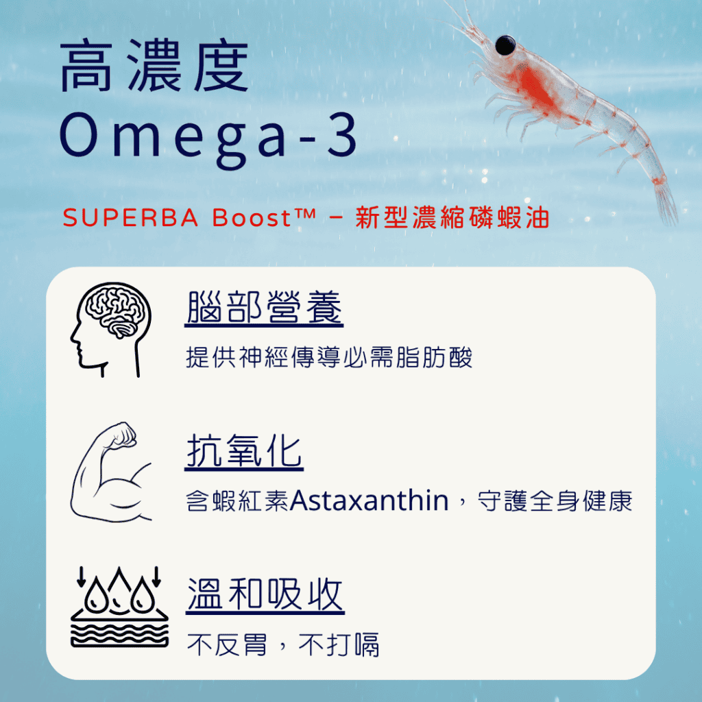高濃度 
Omega-3
SUPERBA Boost™ – 