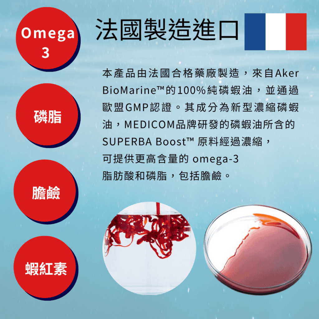 法國製造進口  
本產品由法國合格藥廠製造，來自Aker BioMarine™的100%純磷蝦油，並通過歐盟GMP認證。其成分為新型濃縮磷蝦油，MEDICOM品牌研發的磷蝦油所含的 
SUPERBA Boost™ 原料經過濃縮，
可提供更高含量的 omega-3 
脂肪酸和磷脂，包括膽鹼。
