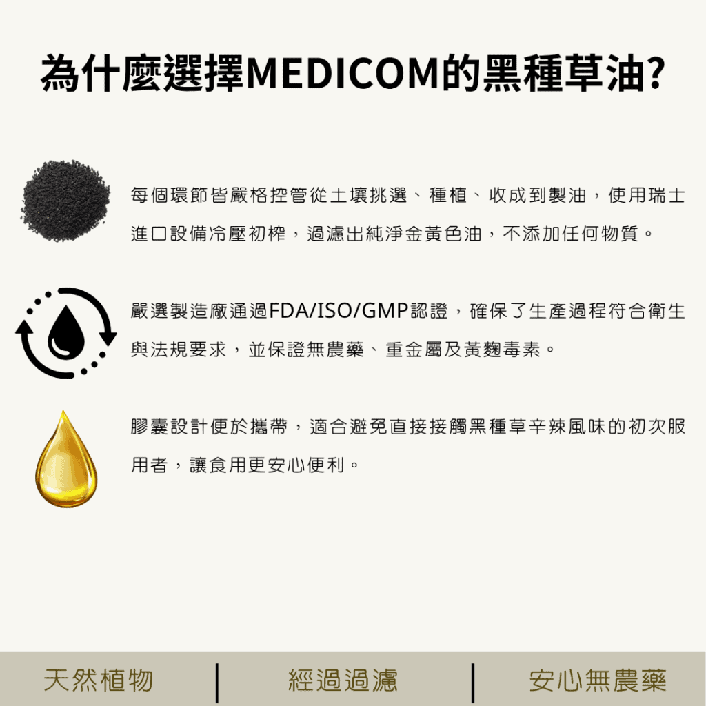 為什麼選擇MEDICOM的黑種草油?每個環節皆嚴格控管從土壤挑選、種植、收成到製油，使用瑞士進口設備冷壓初榨，過濾出純淨金黃色油，不添加任何物質。 嚴選製造廠通過FDA/ISO/GMP認證，確保了生產過程符合衛生與法規要求，並保證無農藥、重金屬及黃麴毒素。 膠囊設計便於攜帶，適合避免直接接觸黑種草辛辣風味的初次服用者，讓食用更安心便利。