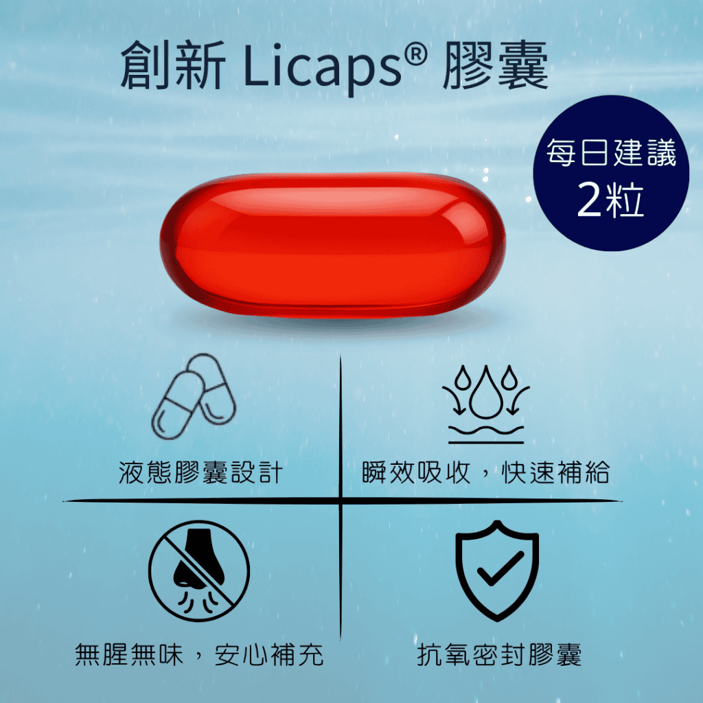 創新 Licaps® 膠囊 液態膠囊設計 瞬效吸收，快速補給 無腥無味，安心補充 抗氧密封膠囊