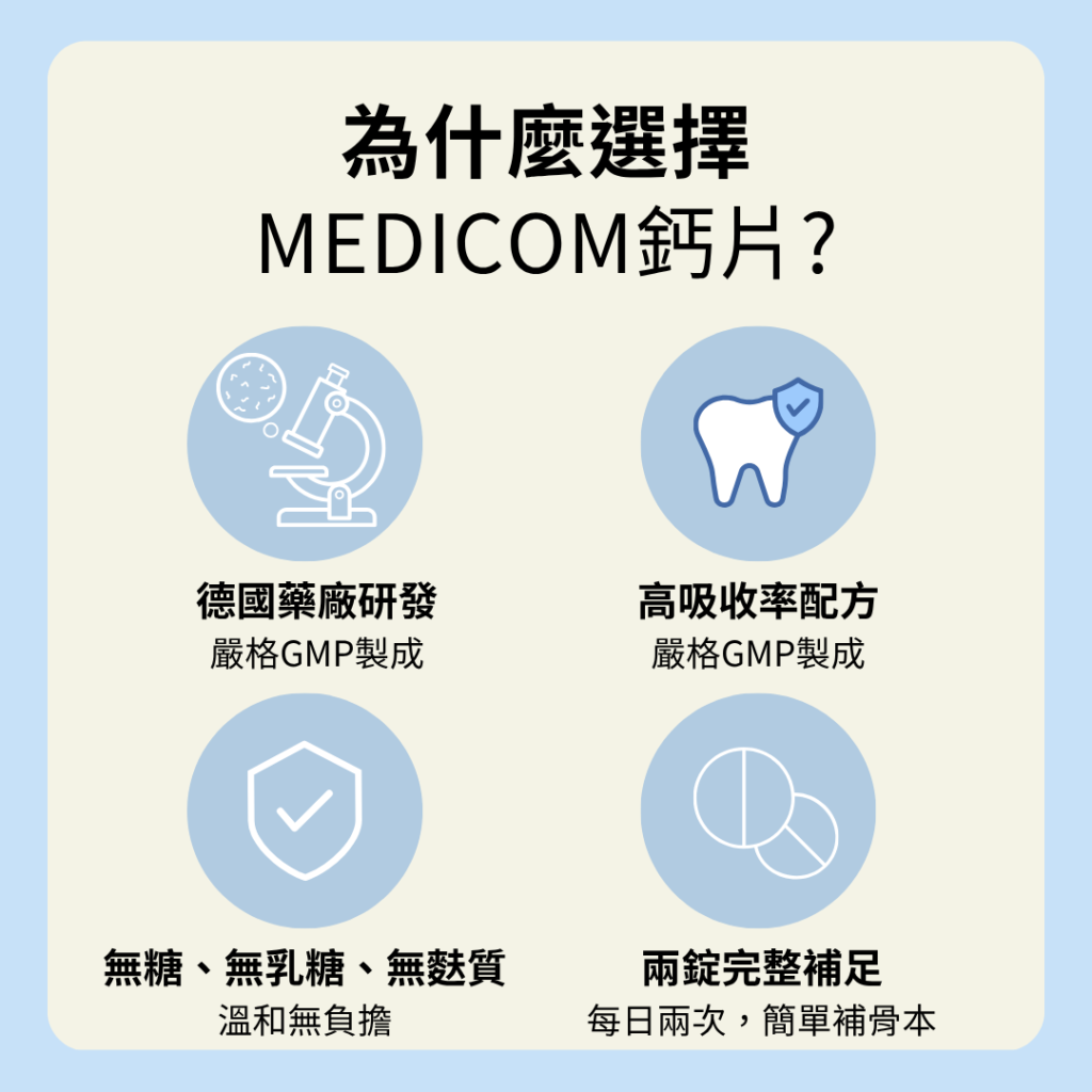 為什麼選擇
MEDICOM鈣片?