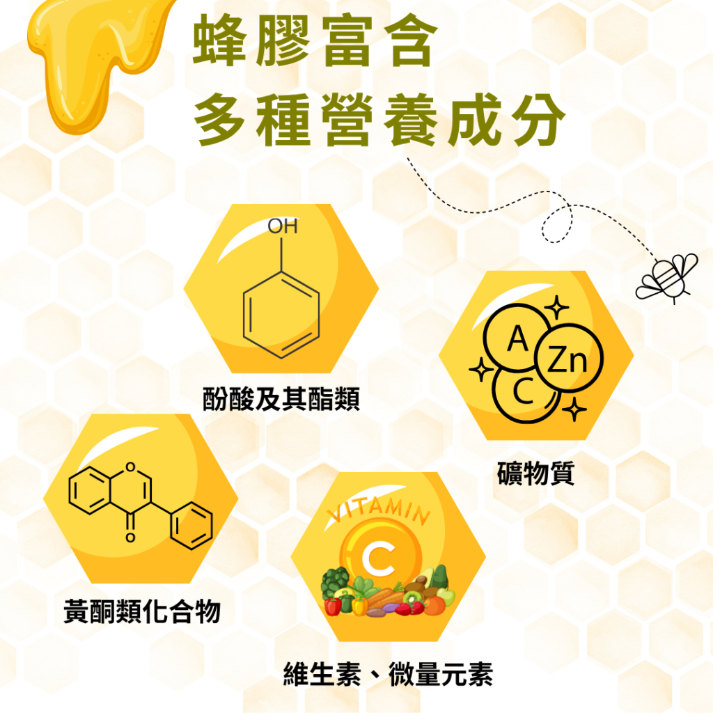 蜂膠富含
多種營養成分