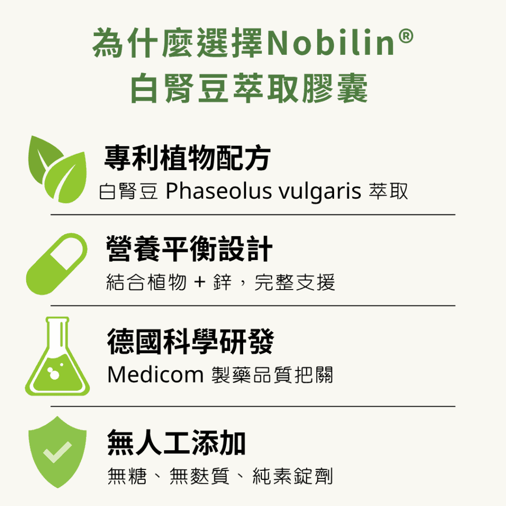 為什麼選擇Nobilin® 白腎豆萃取膠囊 