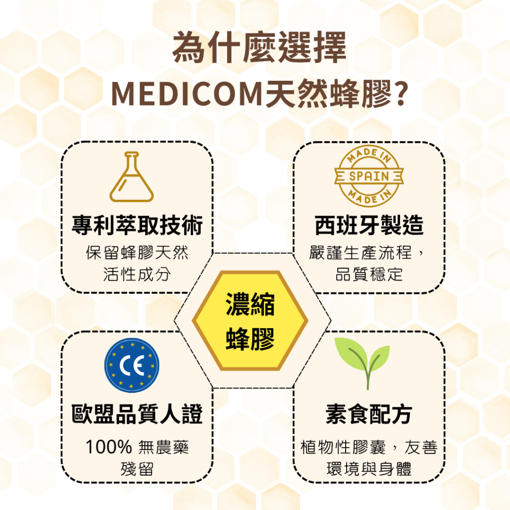 為什麼選擇
MEDICOM天然蜂膠?
