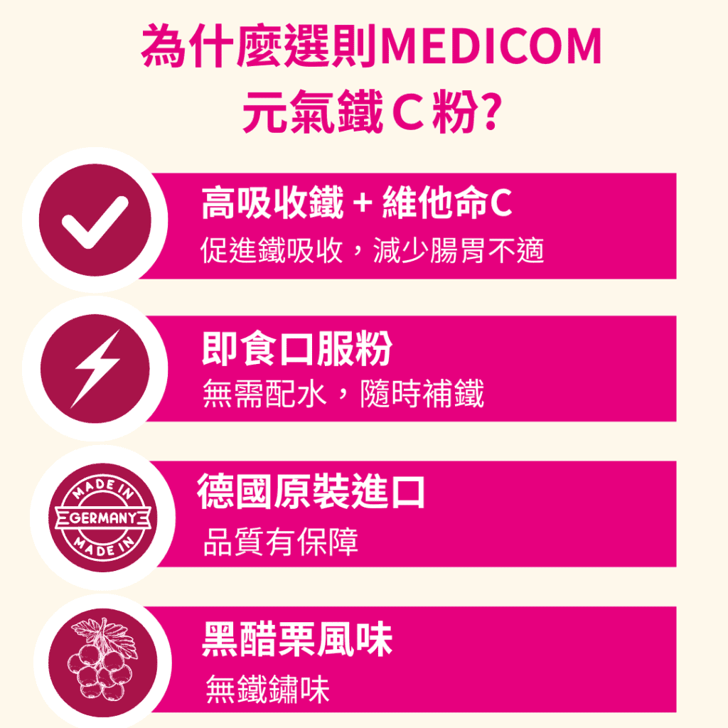 為什麼選則MEDICOM元氣鐵Ｃ粉? 高吸收鐵 + 維他命C 促進鐵吸收，減少腸胃不適 即食口服粉 無需配水，隨時補鐵 德國原裝進口 品質有保障 黑醋栗風味 無鐵鏽味