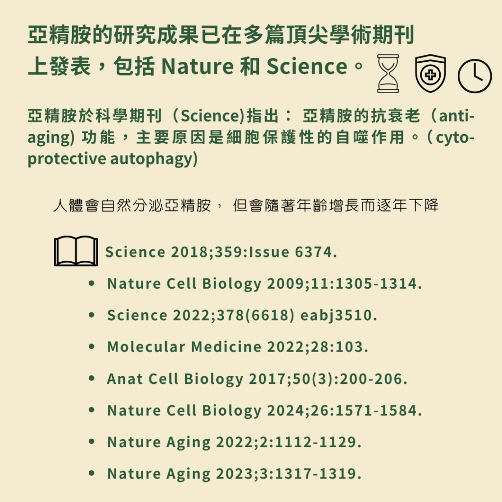 亞精胺的研究成果已在多篇頂尖學術期刊上發表，包括 Nature 和 Science。