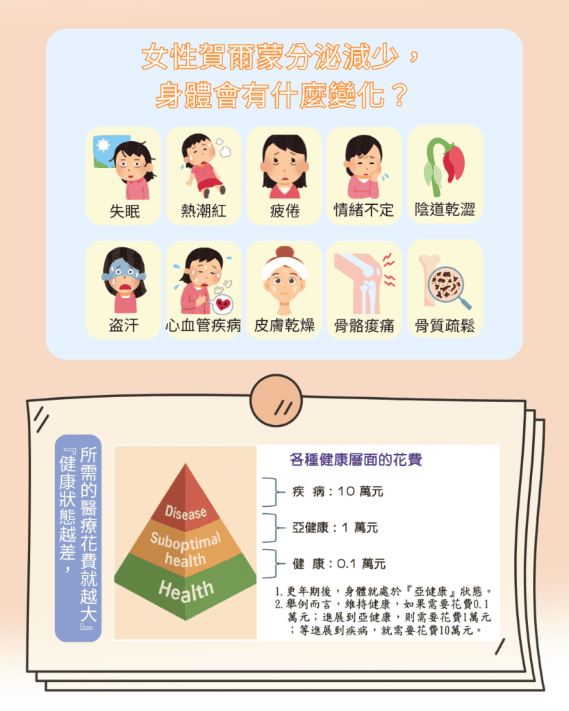 女性賀爾蒙分泌減少， 身體會有什麼變化？ 