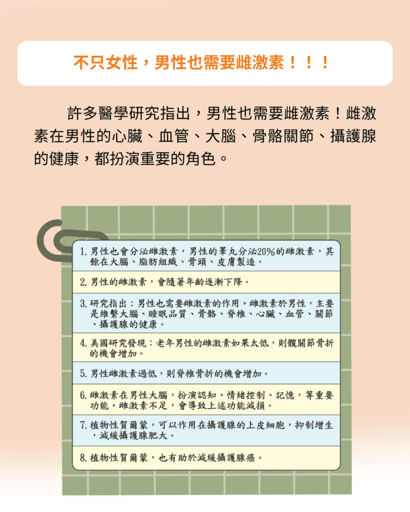 不只女性，男性也需要雌激素！！！ 許多醫學研究指出，男性也需要雌激素！雌激素在男性的心臟、血管、大腦、骨骼關節、攝護腺的健康，都扮演重要的角色。 