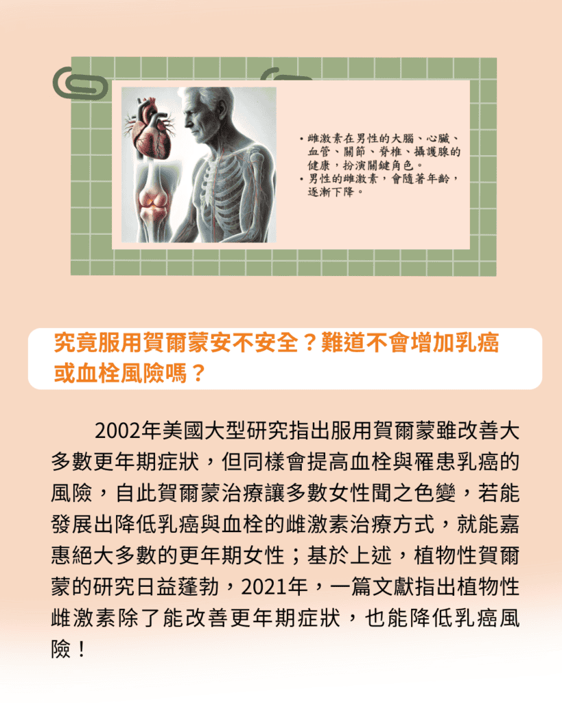 究竟服用賀爾蒙安不安全？難道不會增加乳癌或血栓風險嗎？ 2002年美國大型研究指出服用賀爾蒙雖改善大多數更年期症狀，但同樣會提高血栓與罹患乳癌的風險，自此賀爾蒙治療讓多數女性聞之色變，若能發展出降低乳癌與血栓的雌激素治療方式，就能嘉惠絕大多數的更年期女性；基於上述，植物性賀爾蒙的研究日益蓬勃，2021年，一篇文獻指出植物性雌激素除了能改善更年期症狀，也能降低乳癌風險！ 