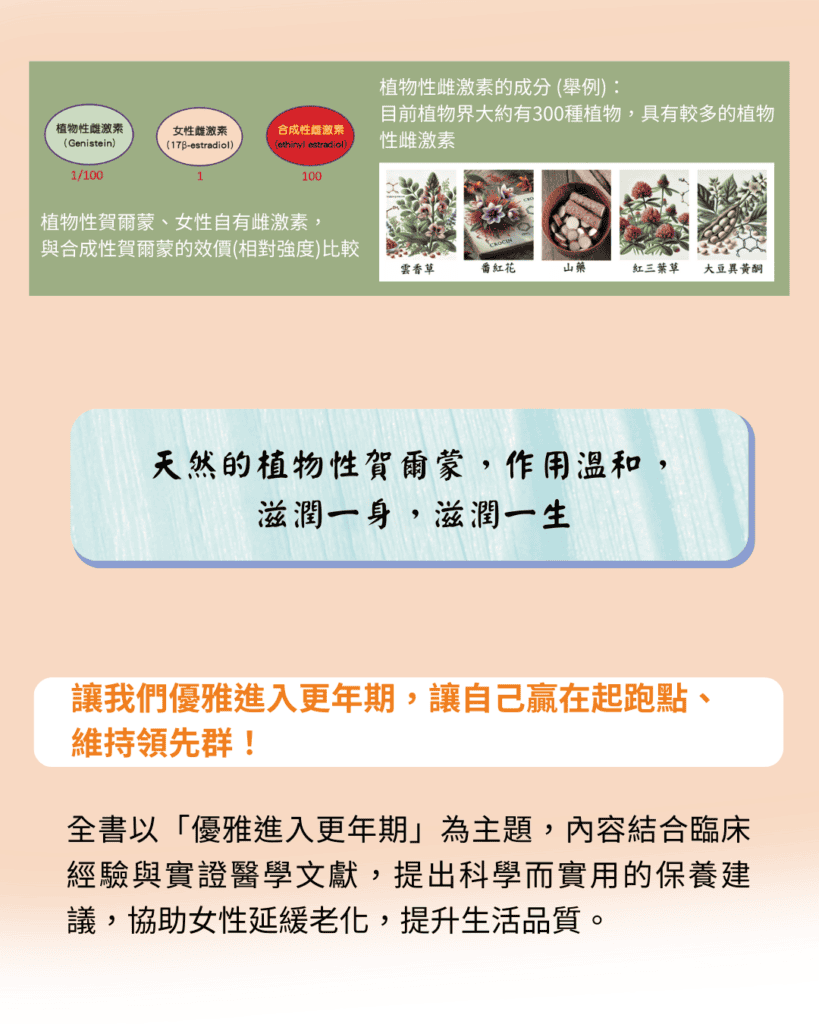 天然的植物性賀爾蒙，作用溫和， 滋潤一身，滋潤一生 讓我們優雅進入更年期，讓自己贏在起跑點、維持領先群！ 全書以「優雅進入更年期」為主題，內容結合臨床經驗與實證醫學文獻，提出科學而實用的保養建議，協助女性延緩老化，提升生活品質。 