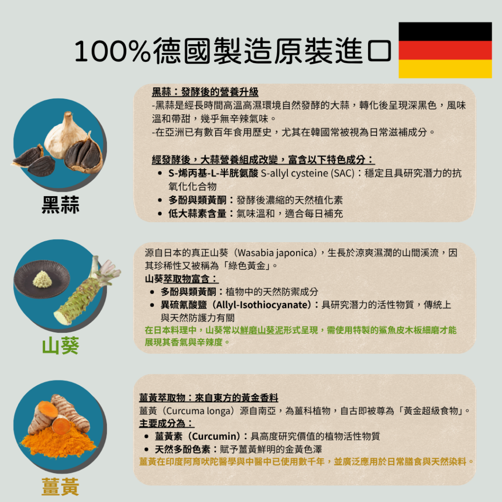 100%德國製造原裝進口 黑蒜：發酵後的營養升級 -黑蒜是經長時間高溫高濕環境自然發酵的大蒜，轉化後呈現深黑色，風味溫和帶甜，幾乎無辛辣氣味。 -在亞洲已有數百年食用歷史，尤其在韓國常被視為日常滋補成分。 經發酵後，大蒜營養組成改變，富含以下特色成分： S-烯丙基-L-半胱氨酸 S-allyl cysteine (SAC)：穩定且具研究潛力的抗氧化化合物 多酚與類黃酮：發酵後濃縮的天然植化素 低大蒜素含量：氣味溫和，適合每日補充 
