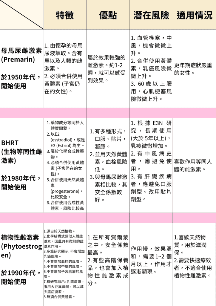 這張圖片的 alt 屬性值為空,它的檔案名稱為 %E5%90%84%E9%A1%9E%E9%9B%8C%E6%BF%80%E7%B4%A0%E7%9A%84%E6%AF%94%E8%BC%83-5-724x1024.png